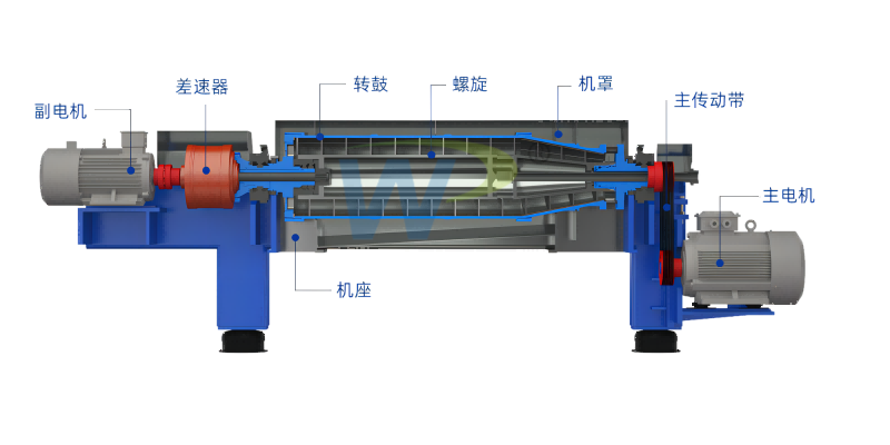 臥螺離心機(jī)結(jié)構(gòu)圖