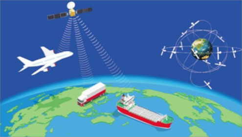 全球授時服務 全球授時服務