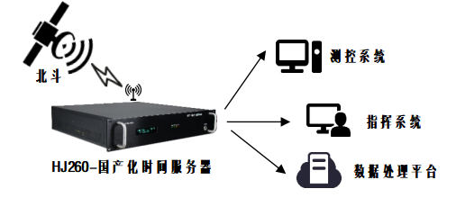 ***時間同步系統(tǒng)