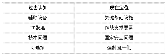 技術(shù)定位配套 技術(shù)定位配套